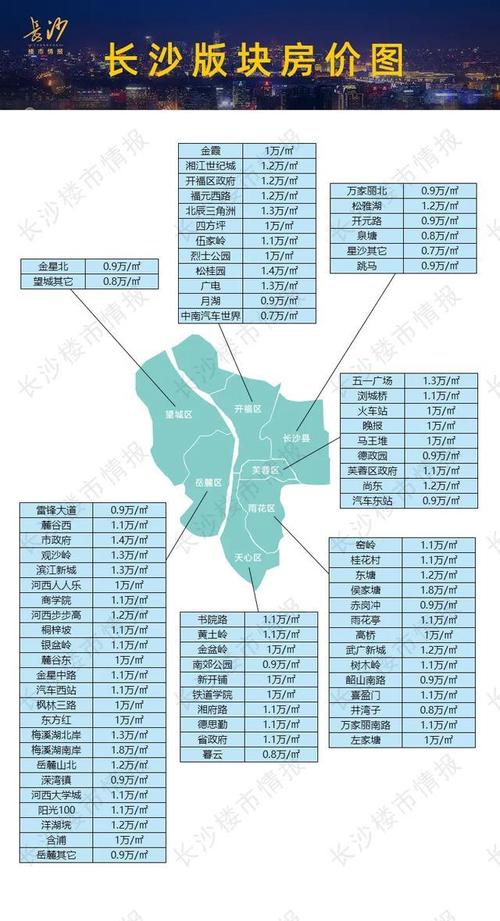 长沙最新房价一览表