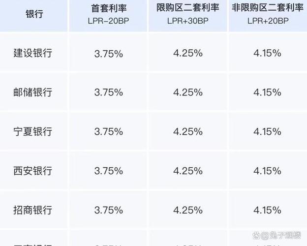 杭州房贷利率的相关图片